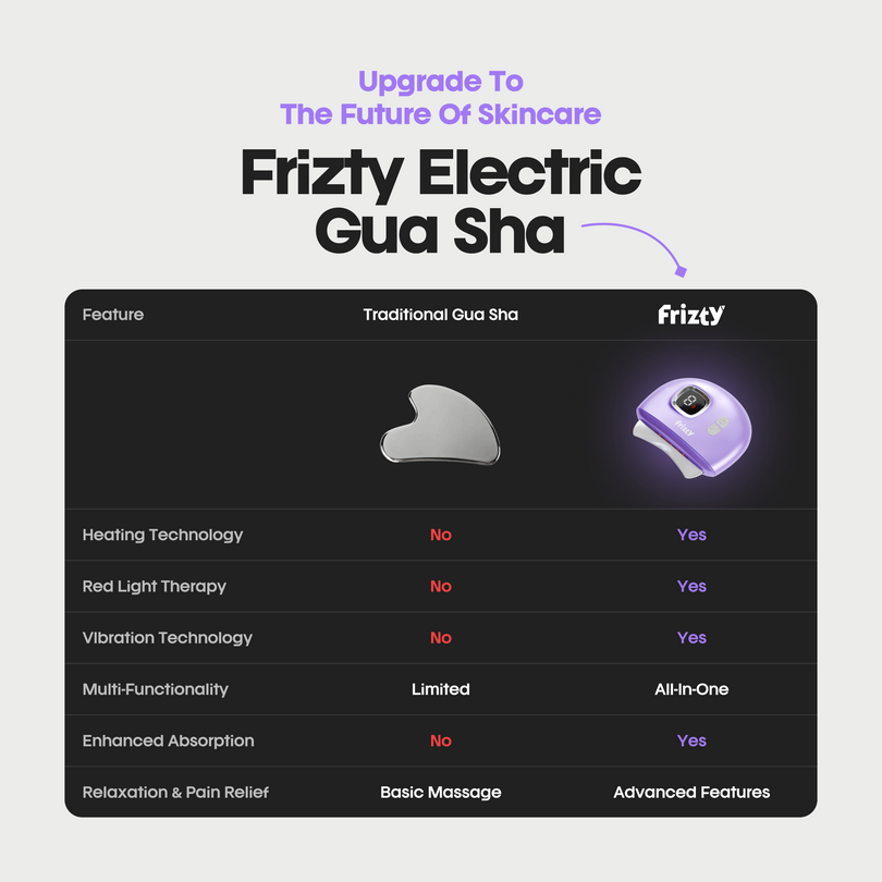 Electric Gua sha Massager with 9 Modes