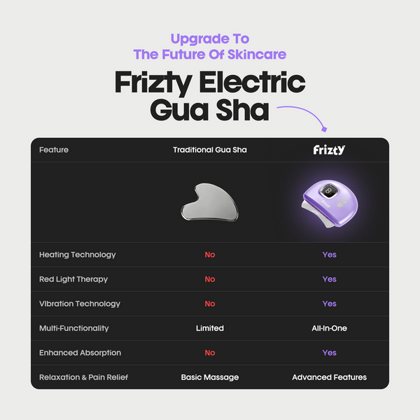 Electric Gua sha Massager with 9 Modes