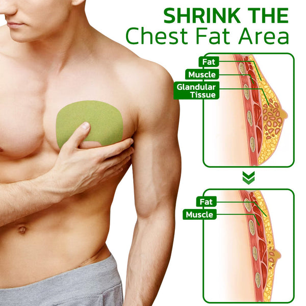 GFOUK TurmericMax Gynecomastia Compress Patch